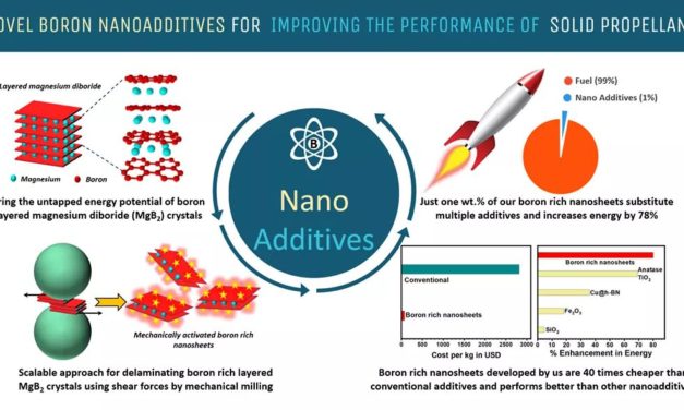 IITGN researchers developed nano-additives for fuels used in space and defence applications