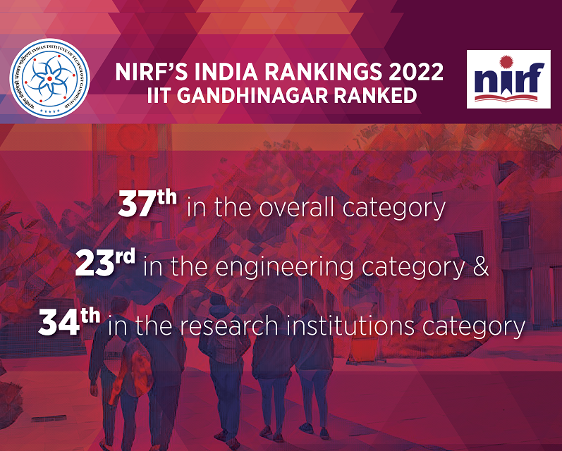 IIT Gandhinagar once again ranks among the top 50 institutions in the NIRF’s India Rankings 2022