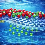 When scientists build nanoscale architecture to solve textile and pharmaceutical industry challenges