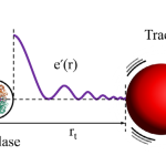 IITGN Researchers Propose a New Model of Enzymatic Behaviour that could Transform the Future of Biomedicine